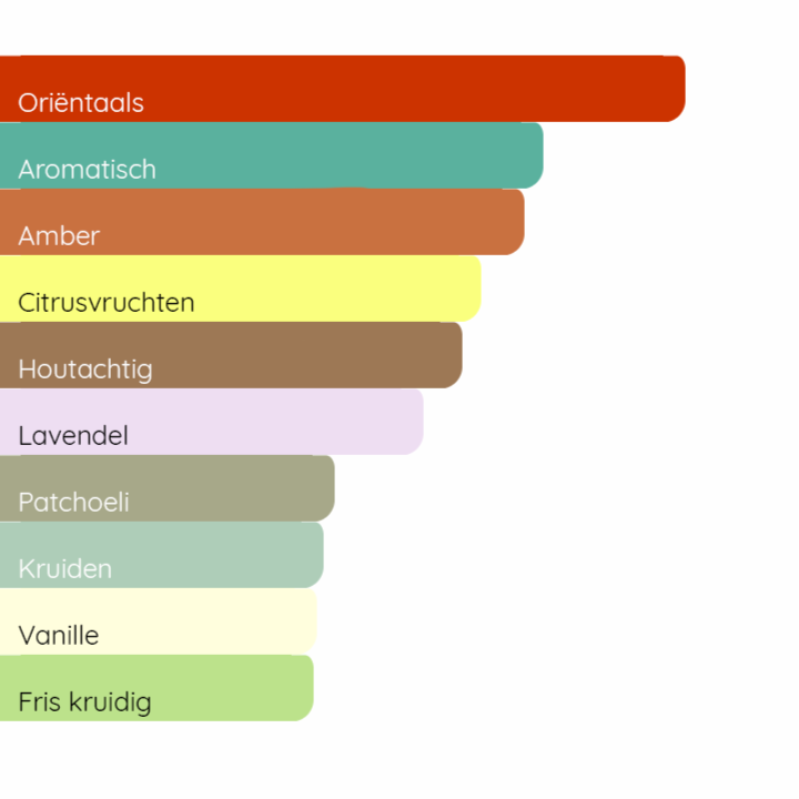RABANNE 1 Million Royal