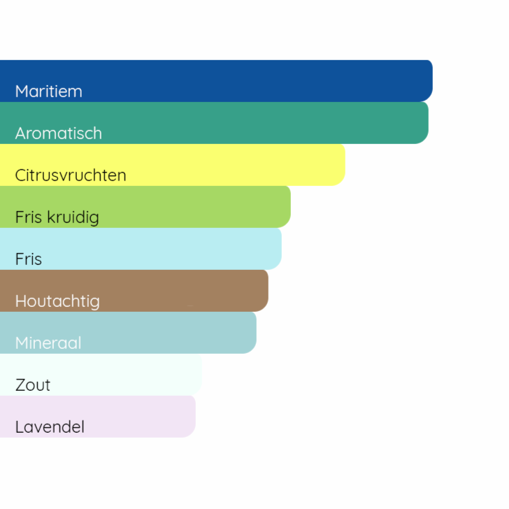 GIORGIO ARMANI Acqua di Giò Profondo