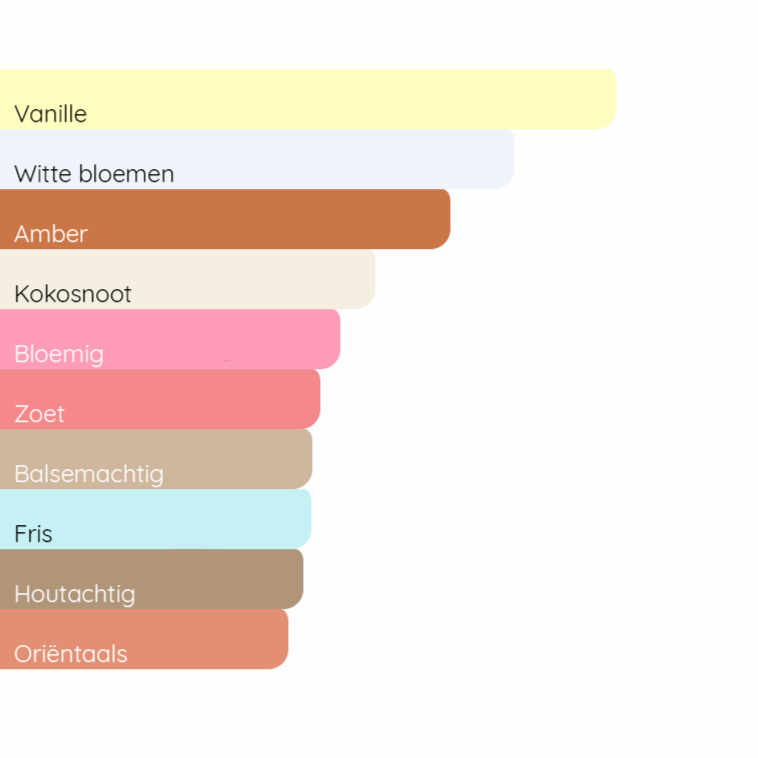 MUGLER Alien Goddess Intense