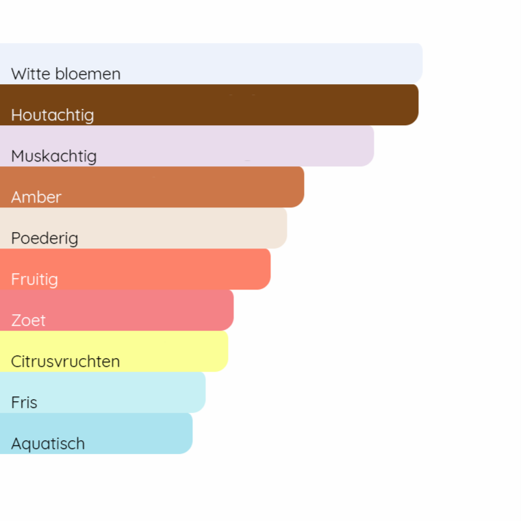 MUGLER Alien Hypersense