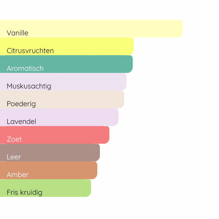 GIORGIO ARMANI Armani Code