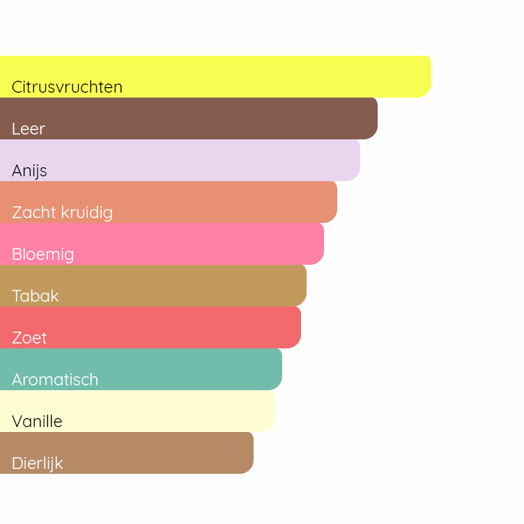 GIORGIO ARMANI Armani Code (2004)