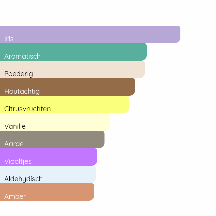 GIORGIO ARMANI Armani Code (2022)