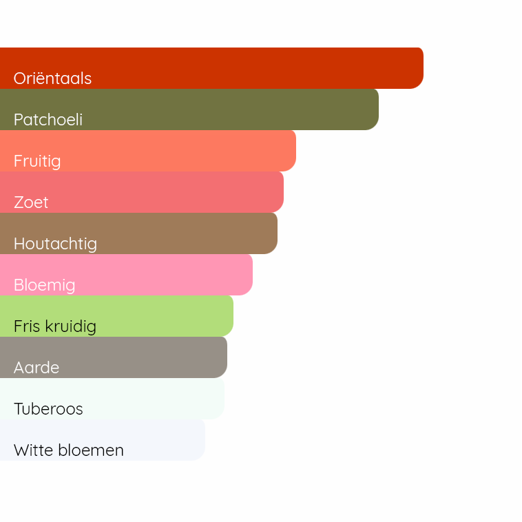 TOM FORD Black Orchid (2023)