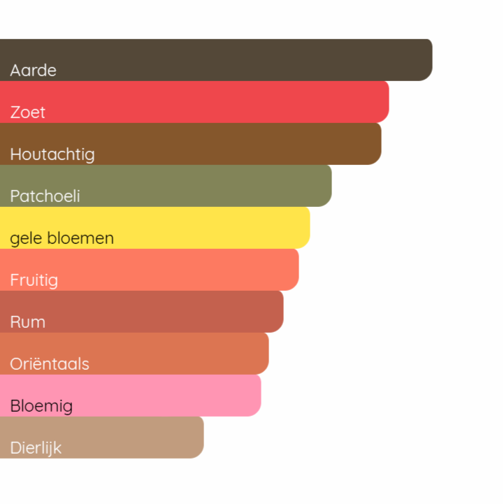 TOM FORD Black Orchid