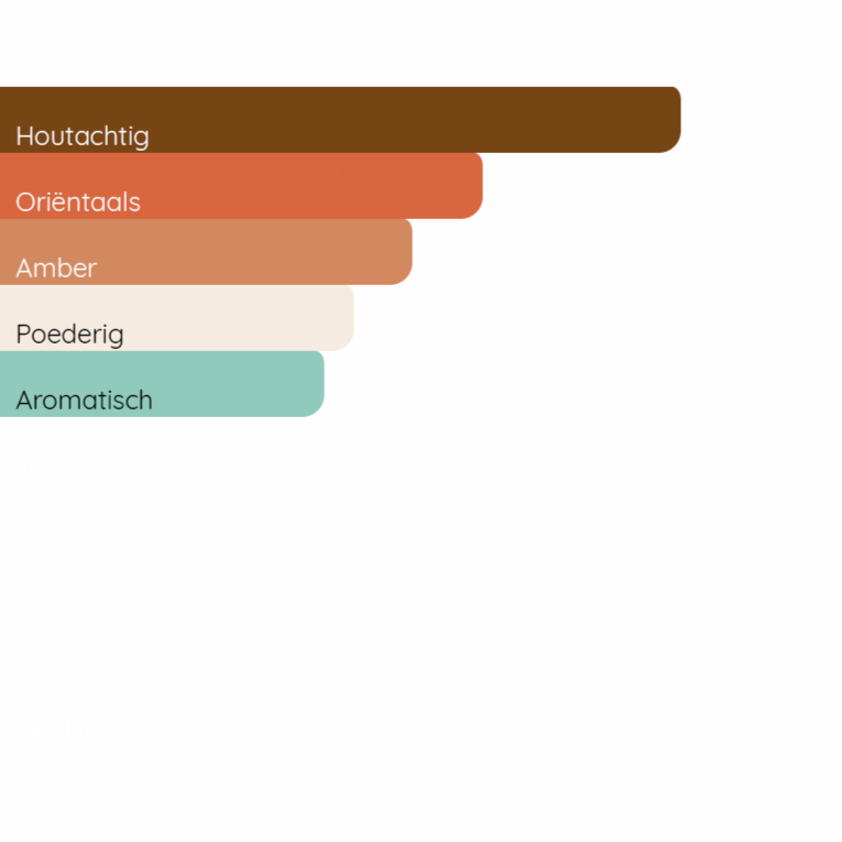 TOM FORD Bois Pacifique