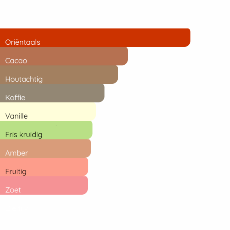 BOSS The Scent Private Accord