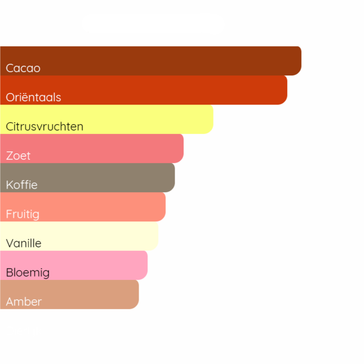 BOSS The Scent Private Accord for Her