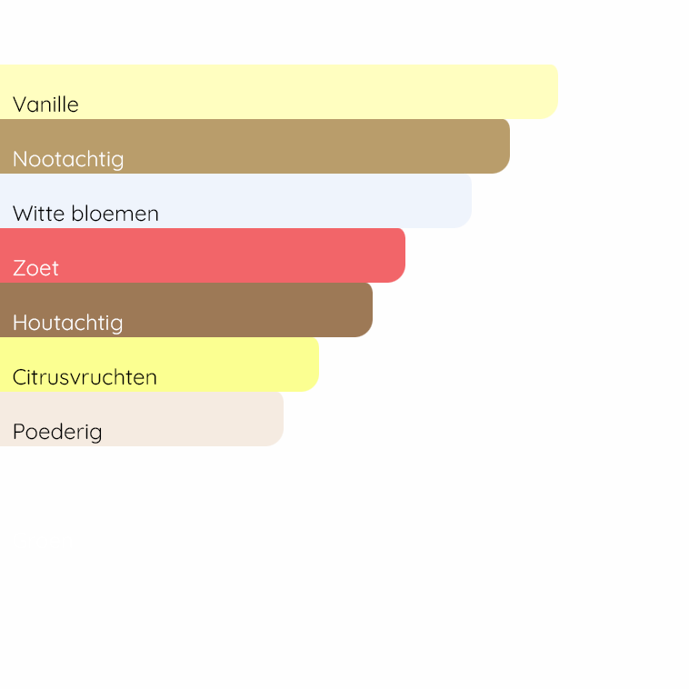 DOLCE&GABBANA Devotion Intense