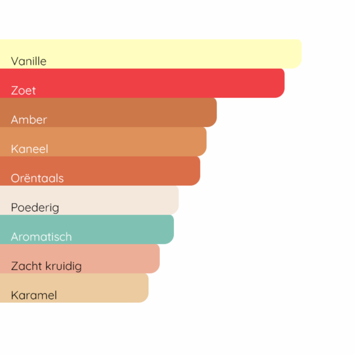 GIORGIO ARMANI Stronger With You Intensely