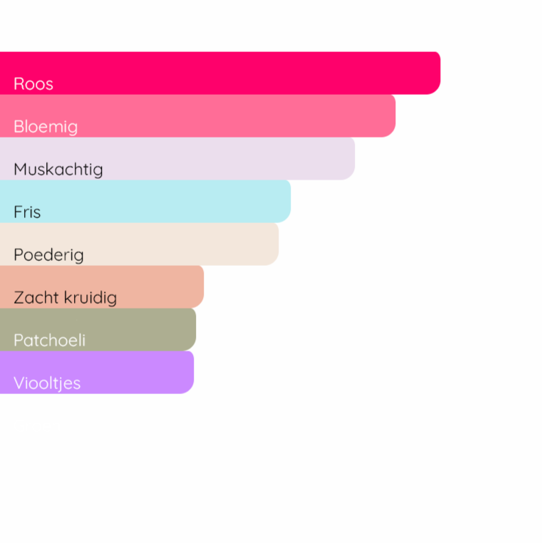 NARCISO RODRIGUEZ Fleur Musc for Her