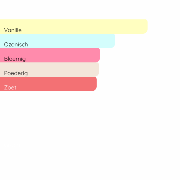 GUCCI Flora Gorgeous Orchid