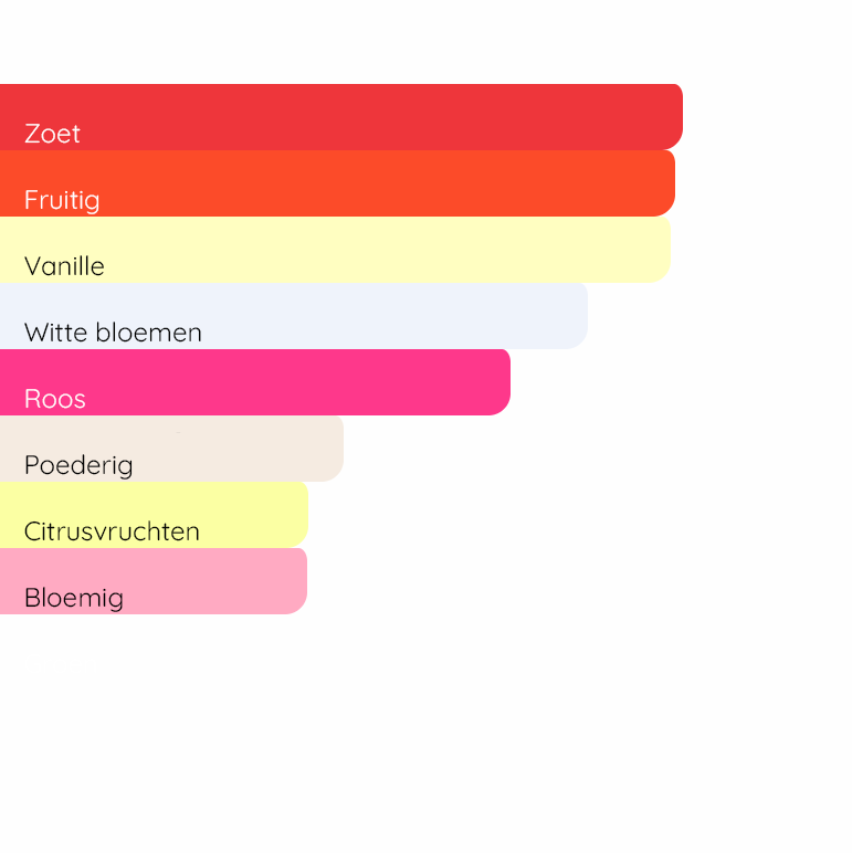 VIKTOR&ROLF Flowerbomb Extreme (2025)