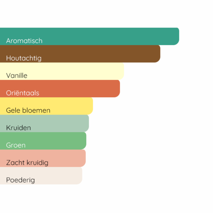 GIVENCHY Gentleman Society