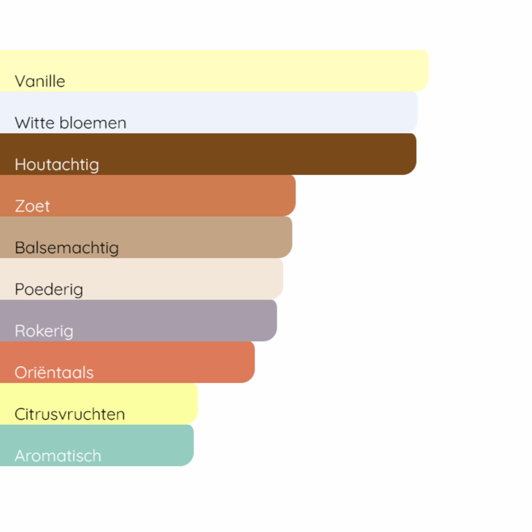 VIKTOR&ROLF Good Fortune Elixir Intense