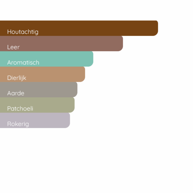 GUCCI Guilty Absolute