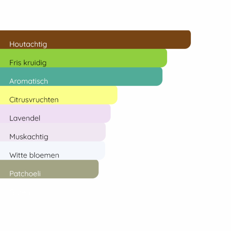 GUCCI Guilty Pour Homme