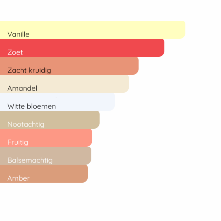 DIOR Hypnotic Poison