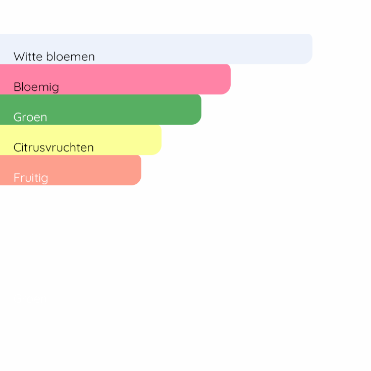 DIOR J'adore Parfum d'Eau