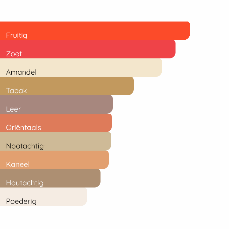 GUERLAIN L'Homme Idéal Extrême