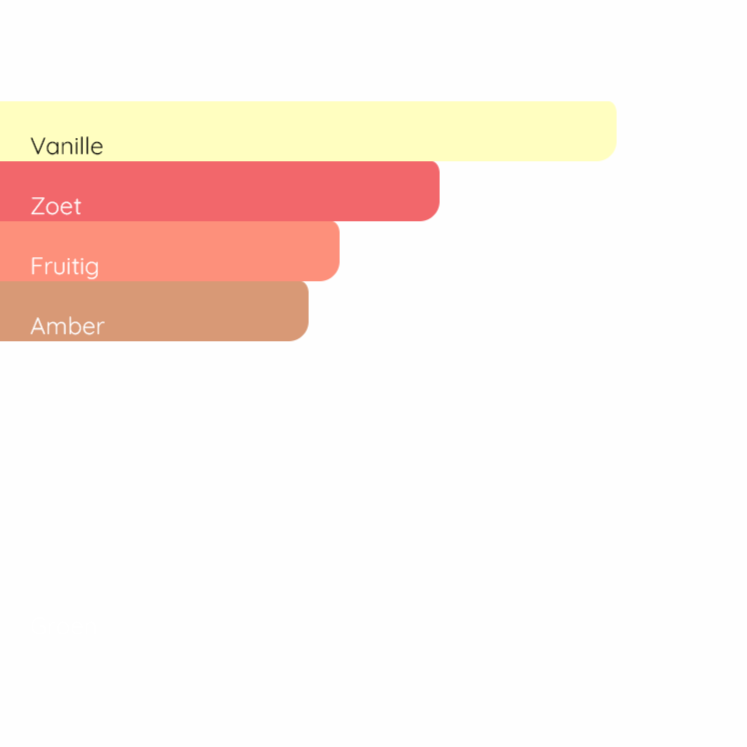 JEAN PAUL GAULTIER La Belle Le Parfum (2021)