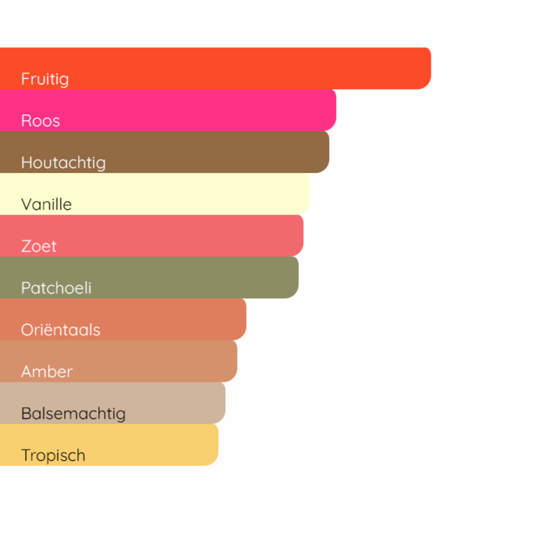 LANCÔME La Nuit Trésor (2019)