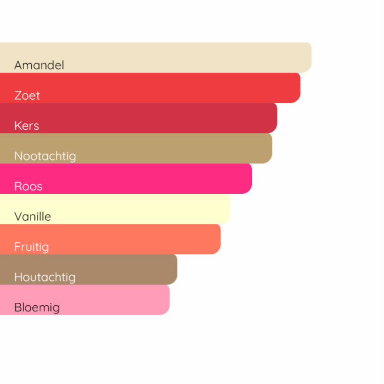 LANCÔME La Nuit Trésor Intense