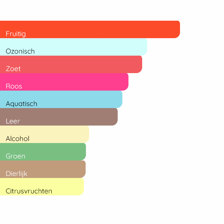 LANCÔME La Vie est Belle L'Elixir