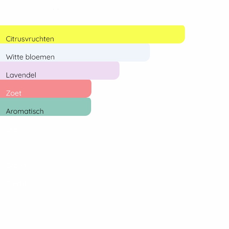 YVES SAINT LAURENT Libre L'Eau Nue