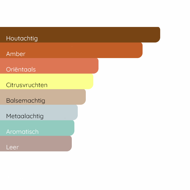 PRADA Luna Rossa Ocean Le Parfum