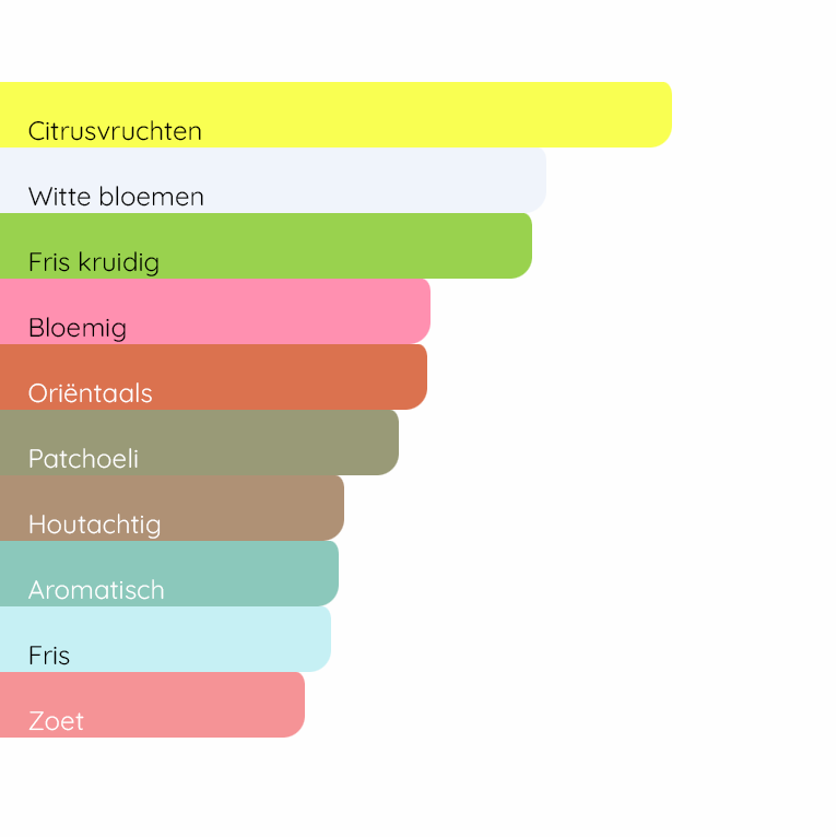 YVES SAINT LAURENT MYSLF L’Absolu