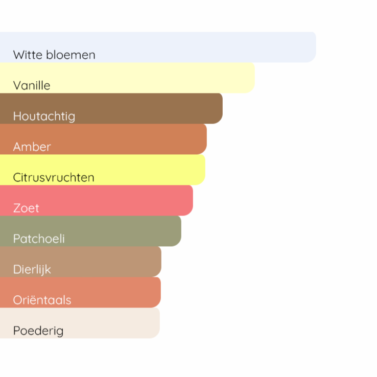 YVES SAINT LAURENT MYSLF Le Parfum