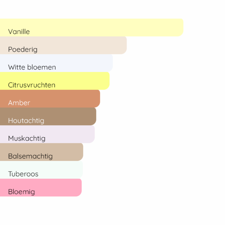 YVES SAINT LAURENT Manifesto L'Elixir