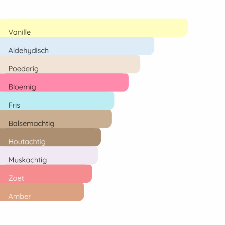 TOM FORD Métallique