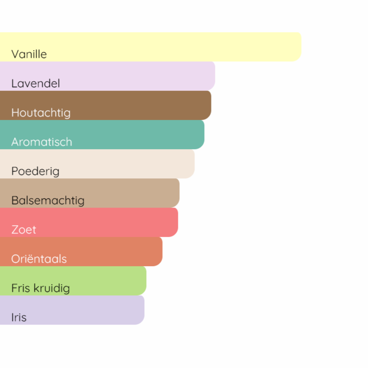 GUERLAIN Mon Guerlain