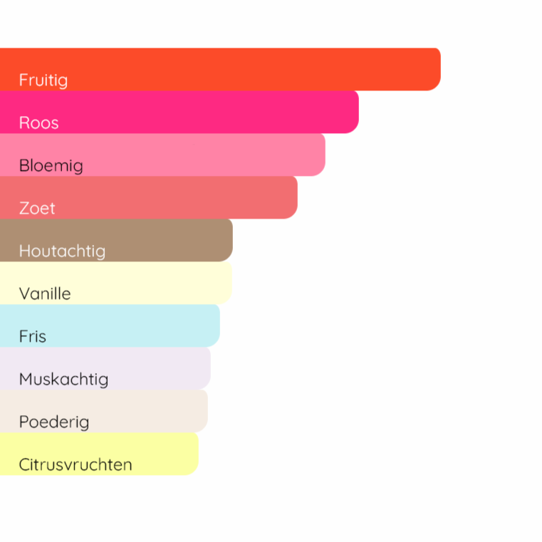 YVES SAINT LAURENT Mon Paris Intensement