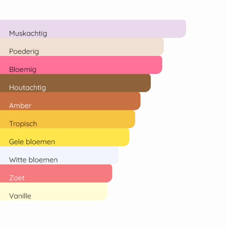 NARCISO RODRIGUEZ Narciso Ambrée