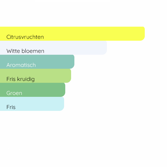 TOM FORD Neroli Portofino Acqua