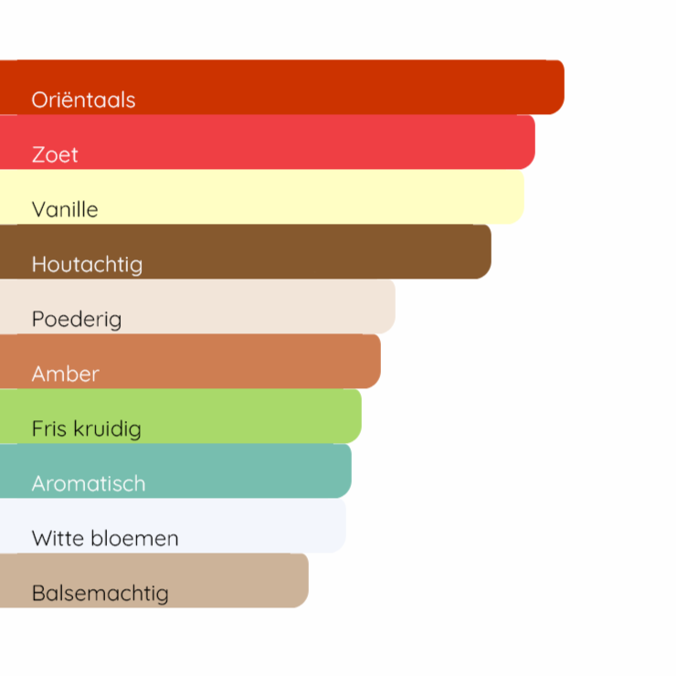 TOM FORD Noir Extreme