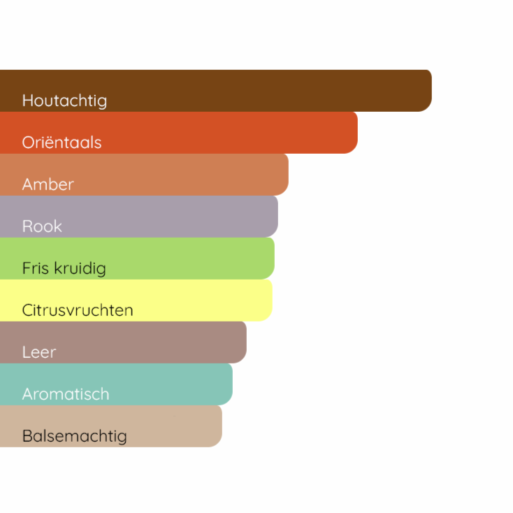 ISSEY MIYAKE Nuit d’Issey