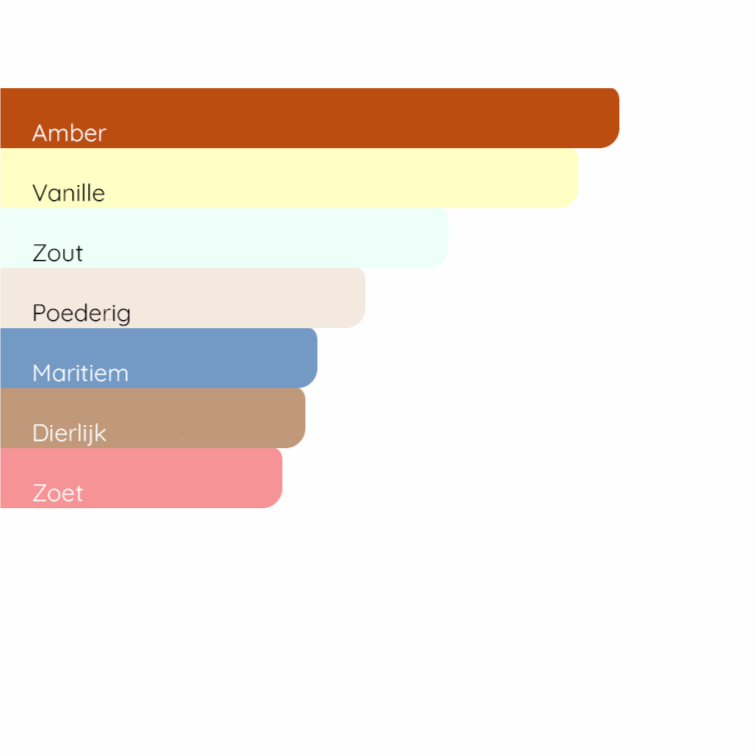 RABANNE Olympéa Intense