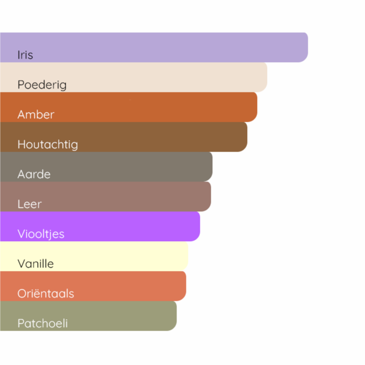 PRADA L'Homme Intense