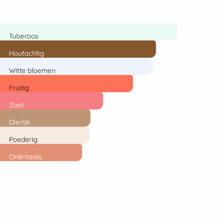 JEAN PAUL GAULTIER Scandal Absolu