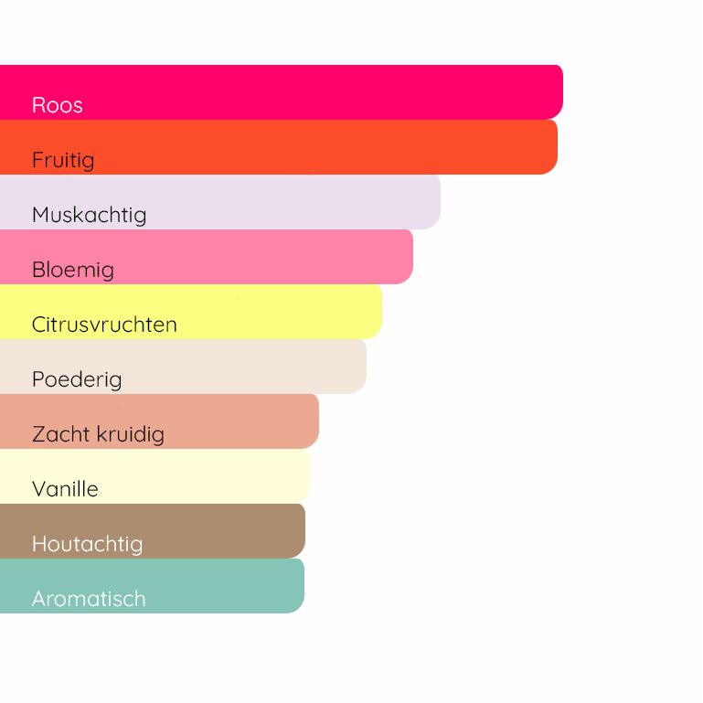 GIORGIO ARMANI Sì Passione Éclat