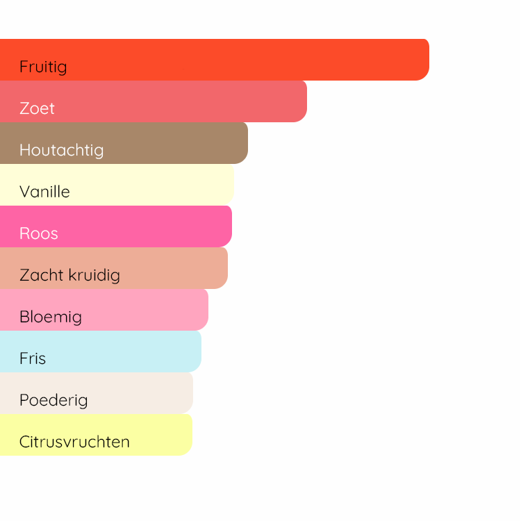 GIORGIO ARMANI Sì Passione