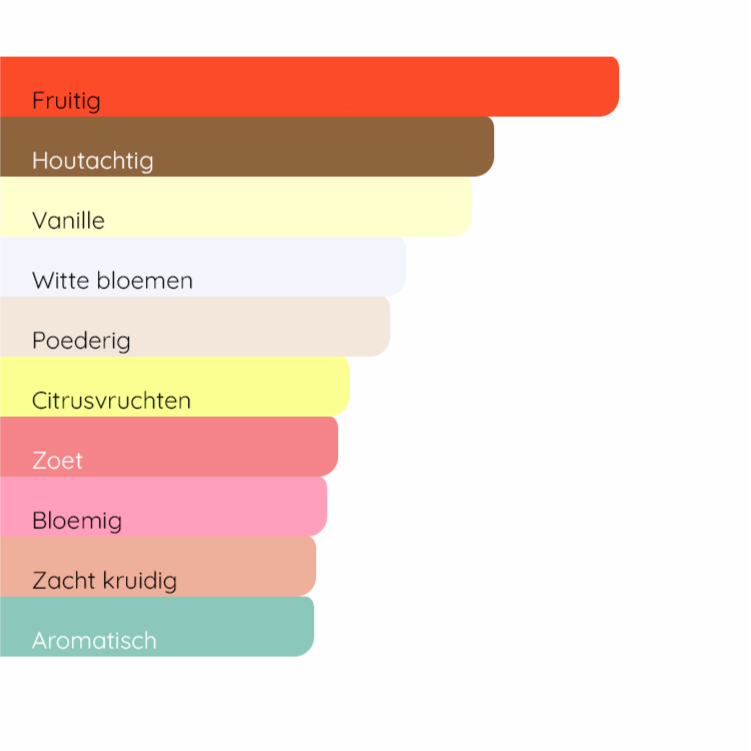 GIORGIO ARMANI Sì Passione Intense (2024)