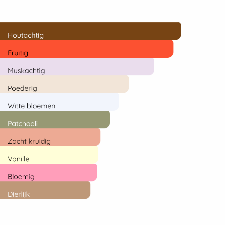 GIORGIO ARMANI Sì Passione Intense (2020)