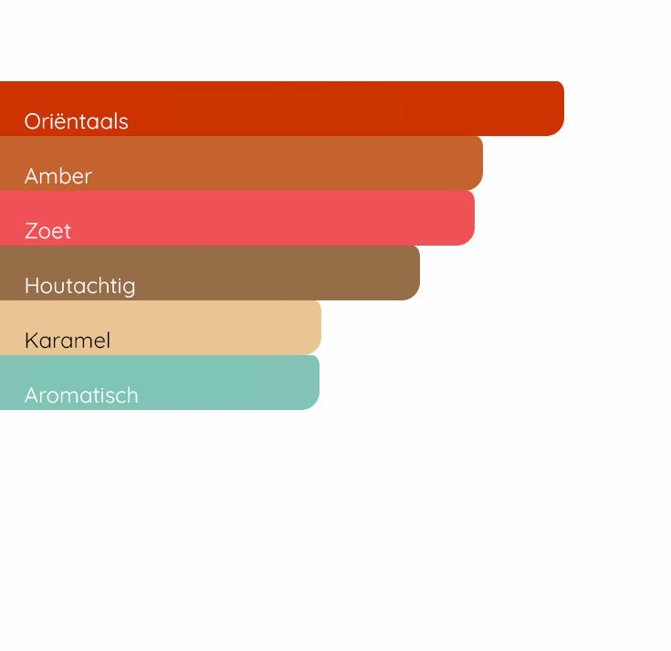 AZZARO The Most Wanted