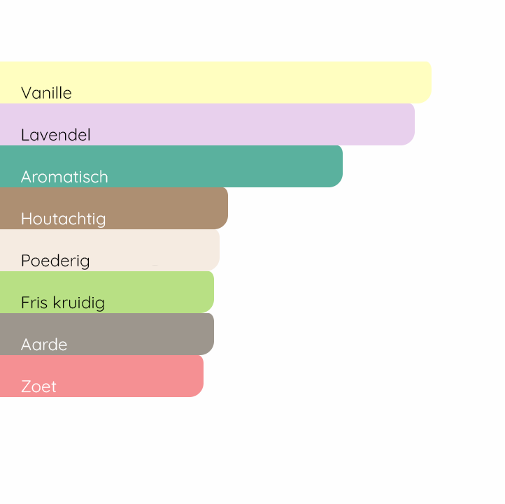 VALENTINO Uomo Born In Roma Intense