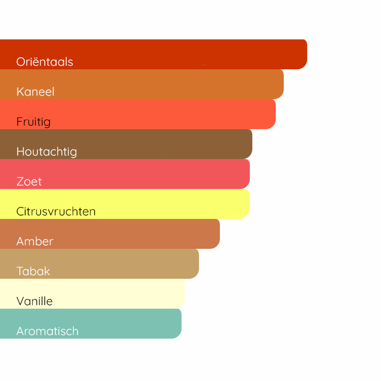 AZZARO Wanted by Night